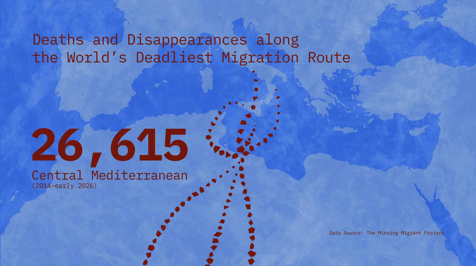 Pale blue map of the Mediterranean with terracotta fragments lining the Central Mediterranean Migration Route. Text: "Deaths and Disappearances along the World’s Deadliest Migration Route, 26615, Central Mediterranean (2014-early 2026), Data Source: The Missing Migrant Project"