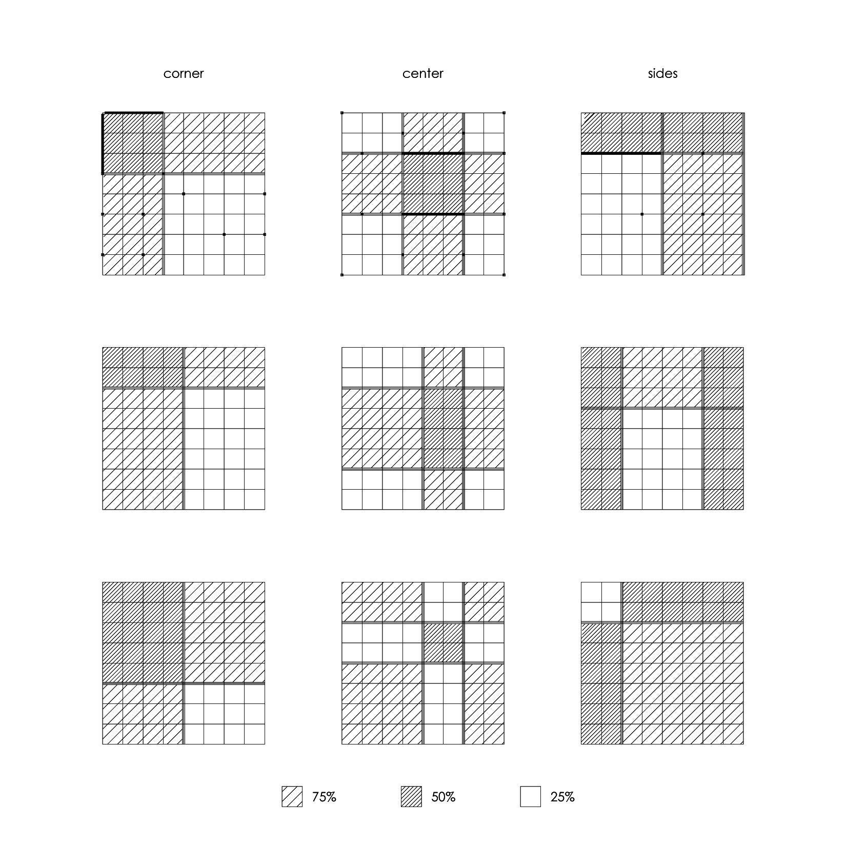 A grid of plans for the 9 different modules. Column titles are: corner, center, sides; which indicates where the most shaded area is located and other levels of shades are organized.