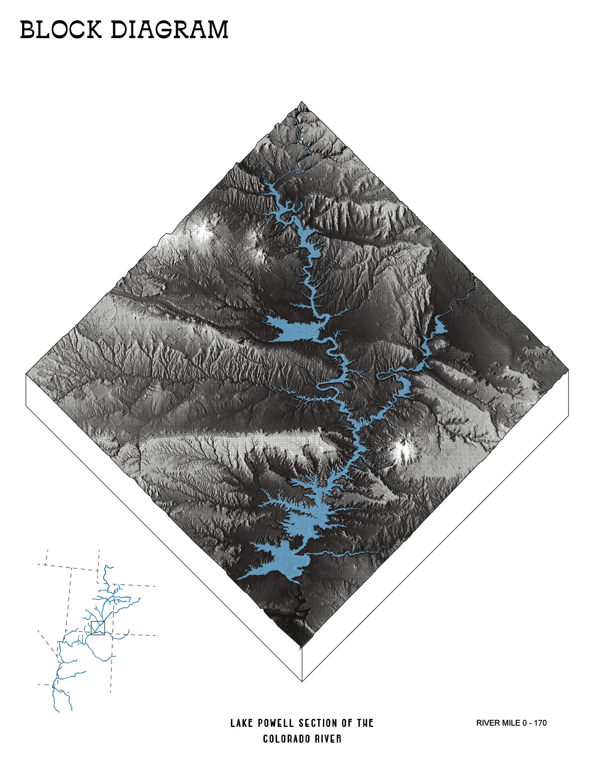 Axonometric block diagram of the Lake Powell section of the Colorado River corridor, showing canyon topography in grayscale with the river and reservoir highlighted in blue from river mile 0–170.