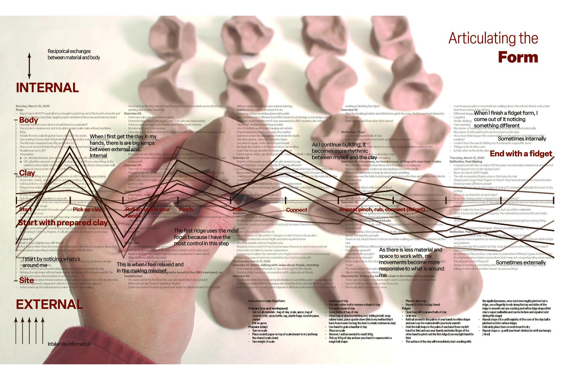 A hand sculpts clay pieces arranged in rows, overlaid with complex graphs and text about internal and external artistic processes, exuding a reflective tone.