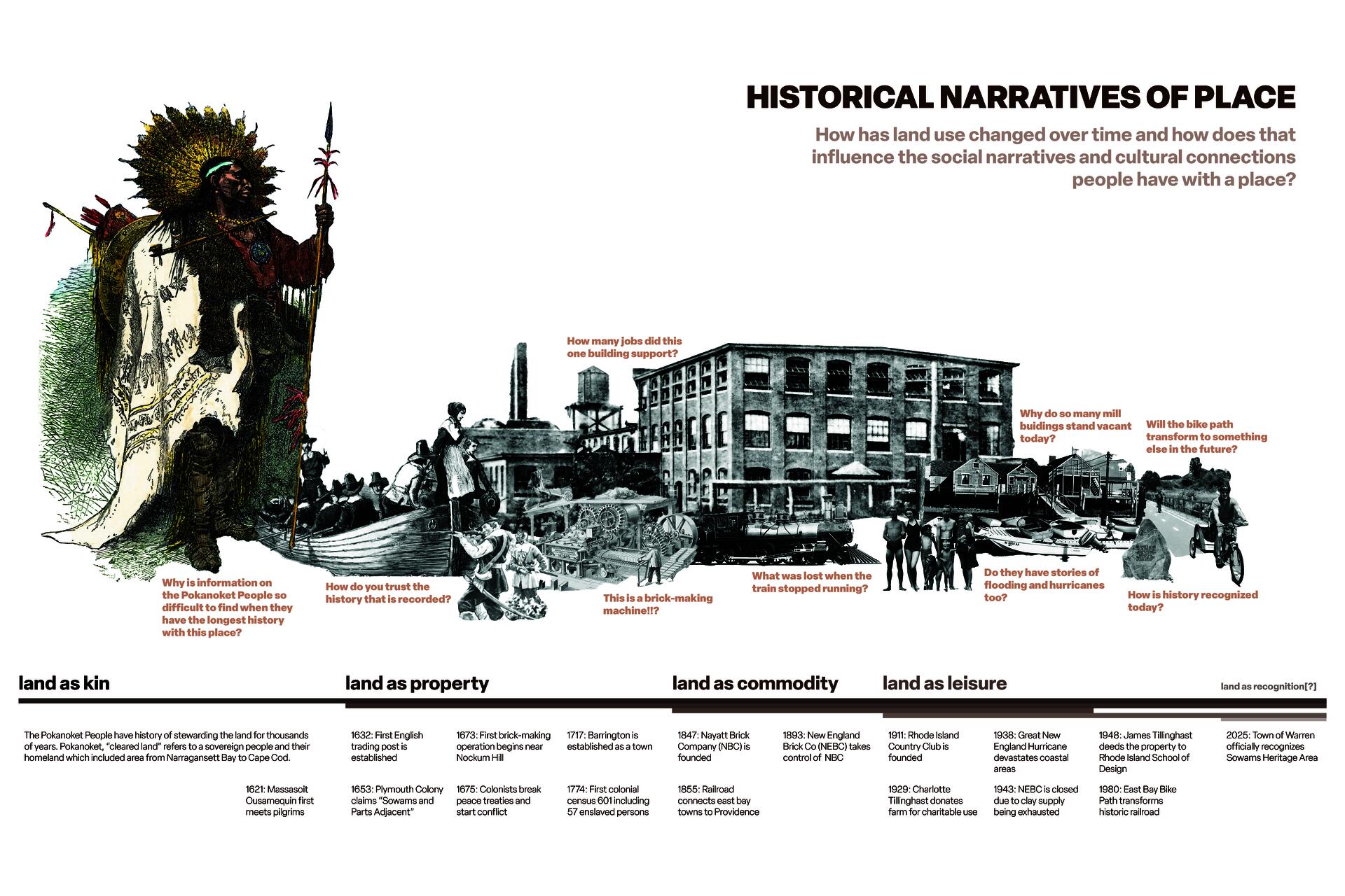 A collage of historical images depicting different land use narratives over time in what is now called Barrington, RI. 