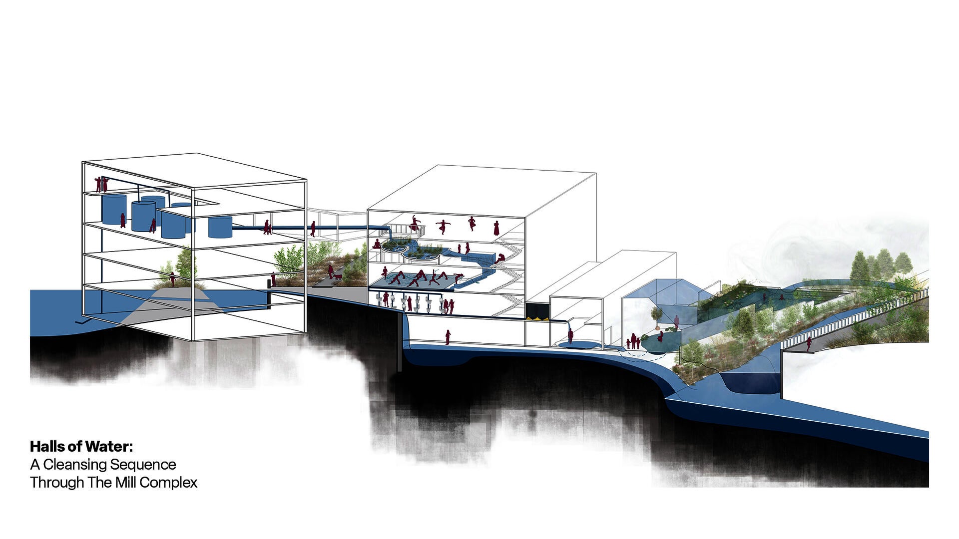 A layered section perspective shows the proposed water cleansing sequence through the mill complex