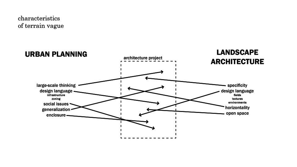 Disciplinarity
