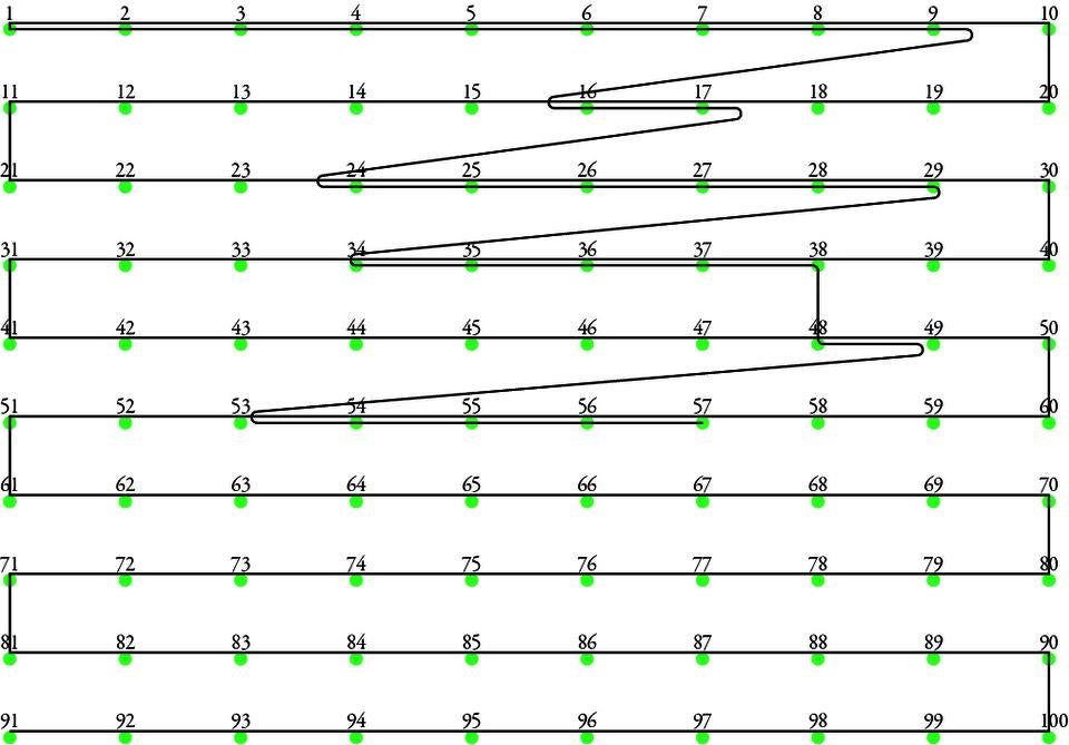 Example Graph of Life Journey 