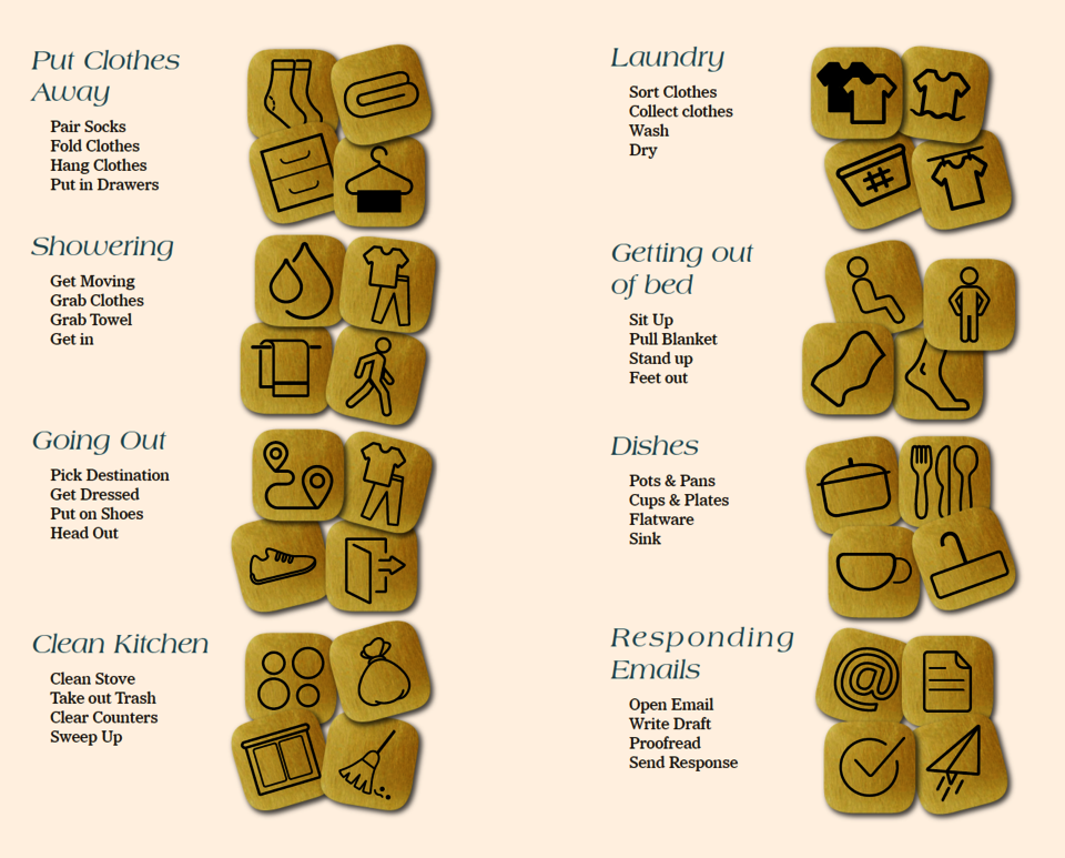 List of tiles with the microtasks they each represent 
