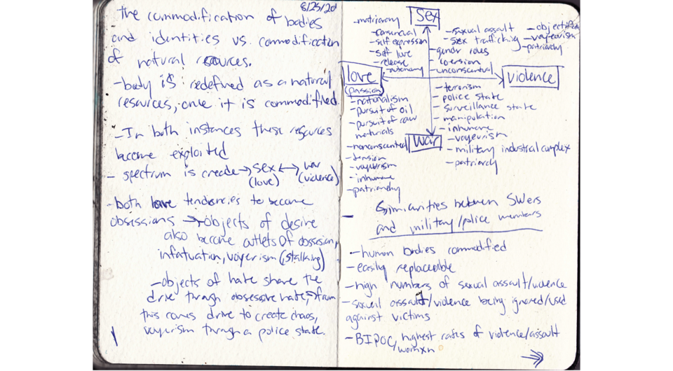 A page from artist Aryana Polat's journal/sketchbook
