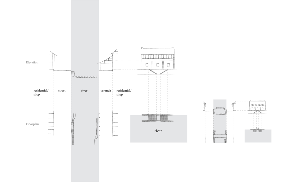 Traditional Waterfront Architectural and Spatial Layout