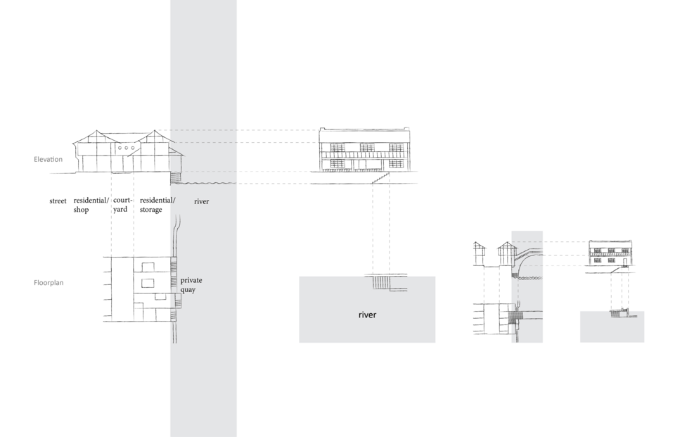 Traditional Waterfront Architectural and Spatial Layout
