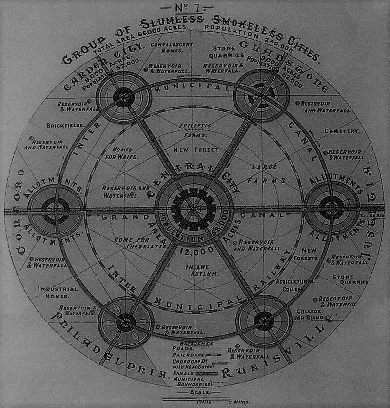 The Garden City Concept by en:Ebenezer Howard