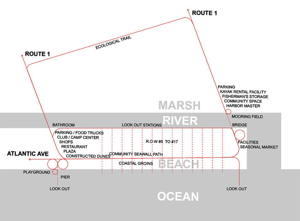 A simplified circulation diagram of the entire coastal bluff