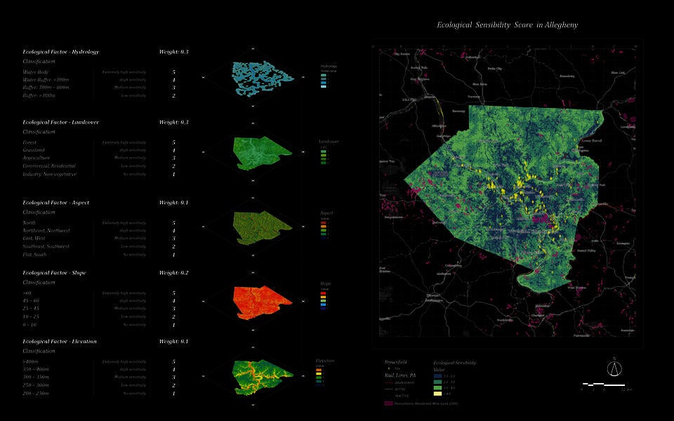 Mapping