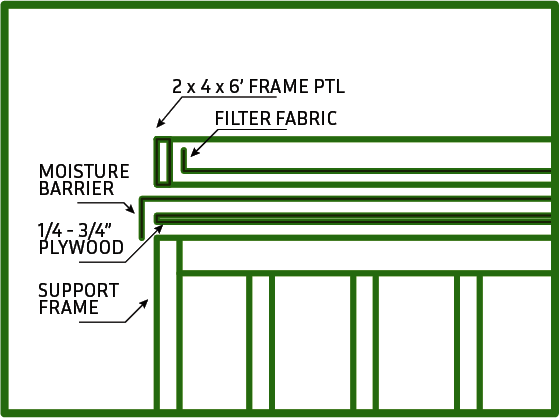 green roof diagram 1