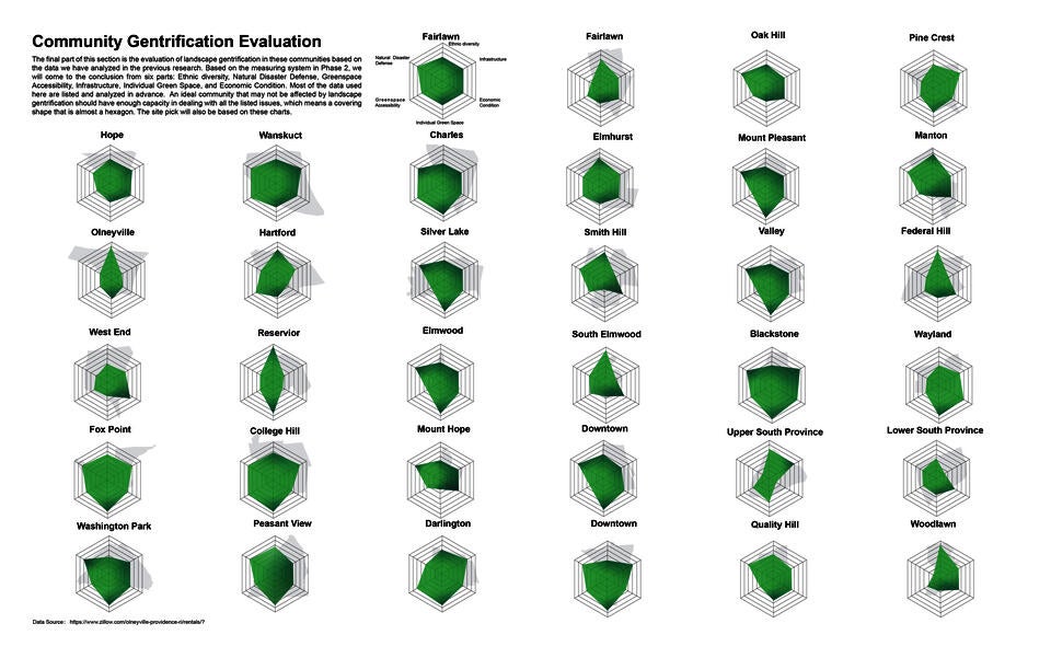 Evaluation