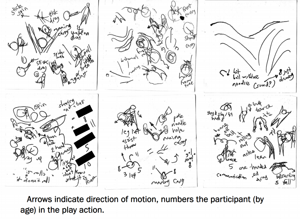 playtests