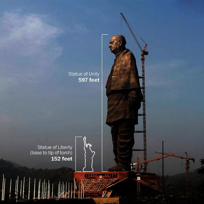 Statuesize