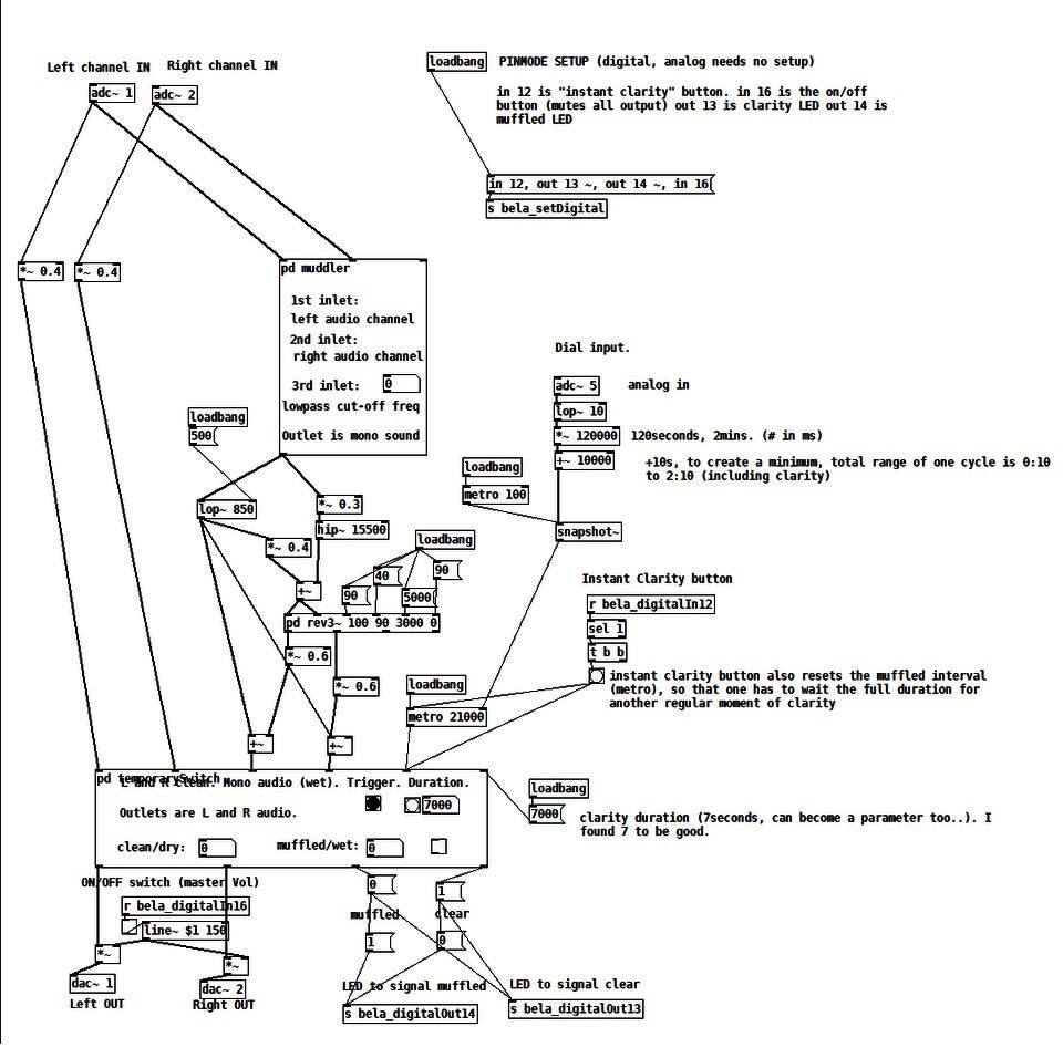 Screenshots of the program used to make the monofilter ('PureData'). The program is called a "patch". each operation or effect on the signal is represented by a rectangle with text and numbers in it, all are connected by lines. Overall looks like an organized mess or web of connections.