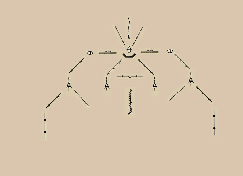 system diagram