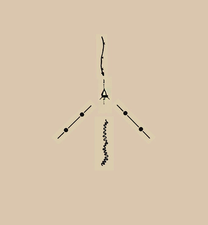 basic system