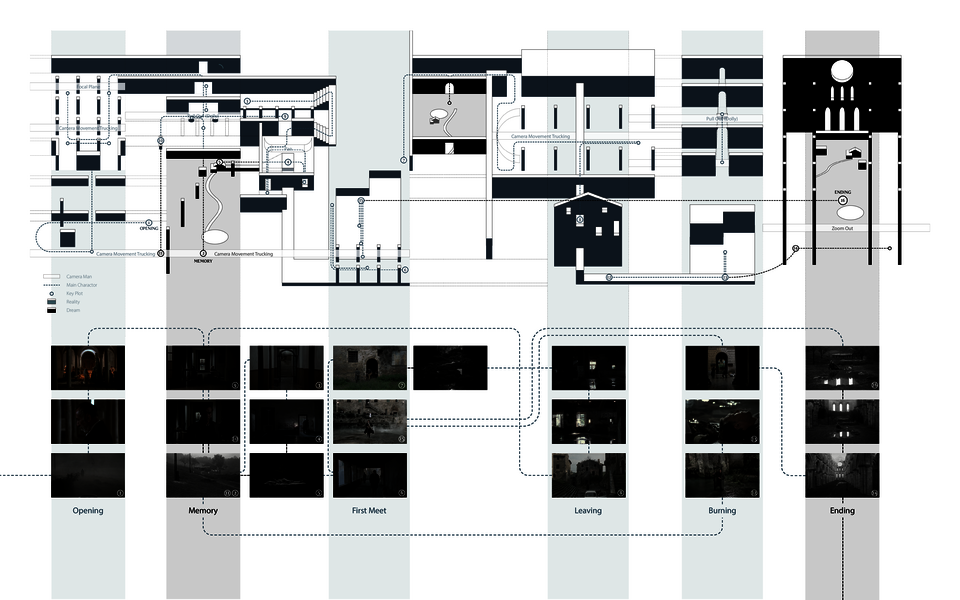 Reconstruct spatial sequence in “Nostalghia” 