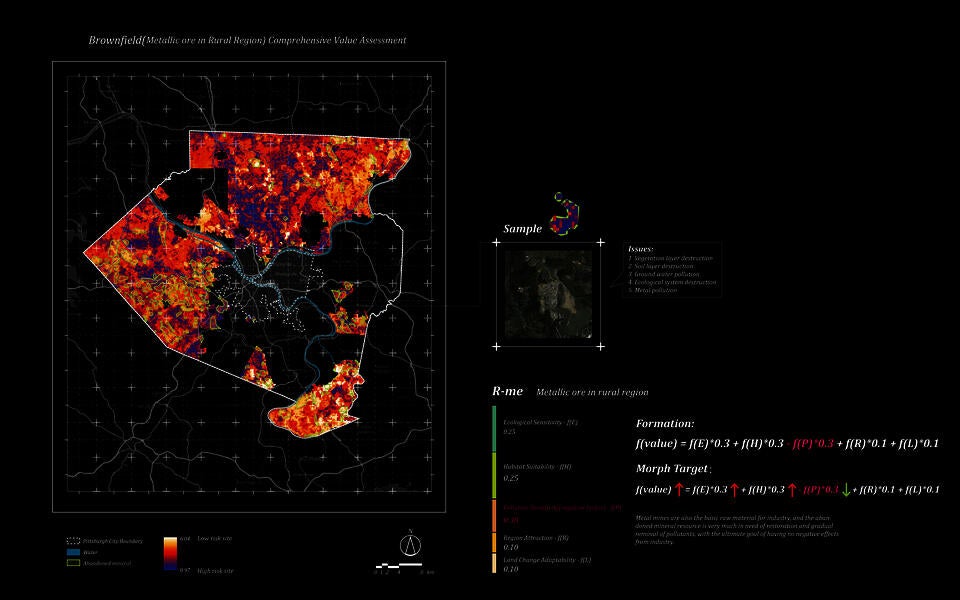 mapping