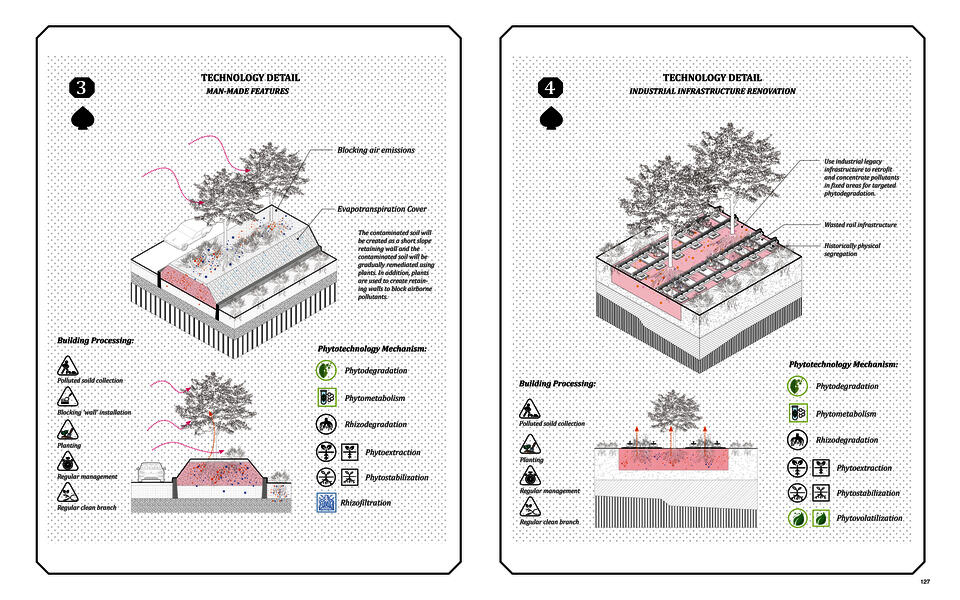 Technology details