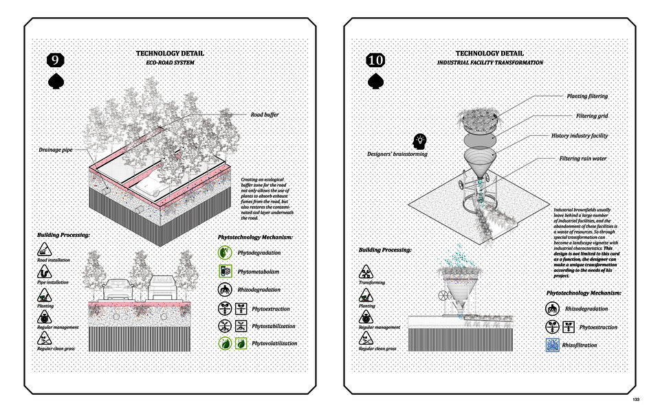 Technology details