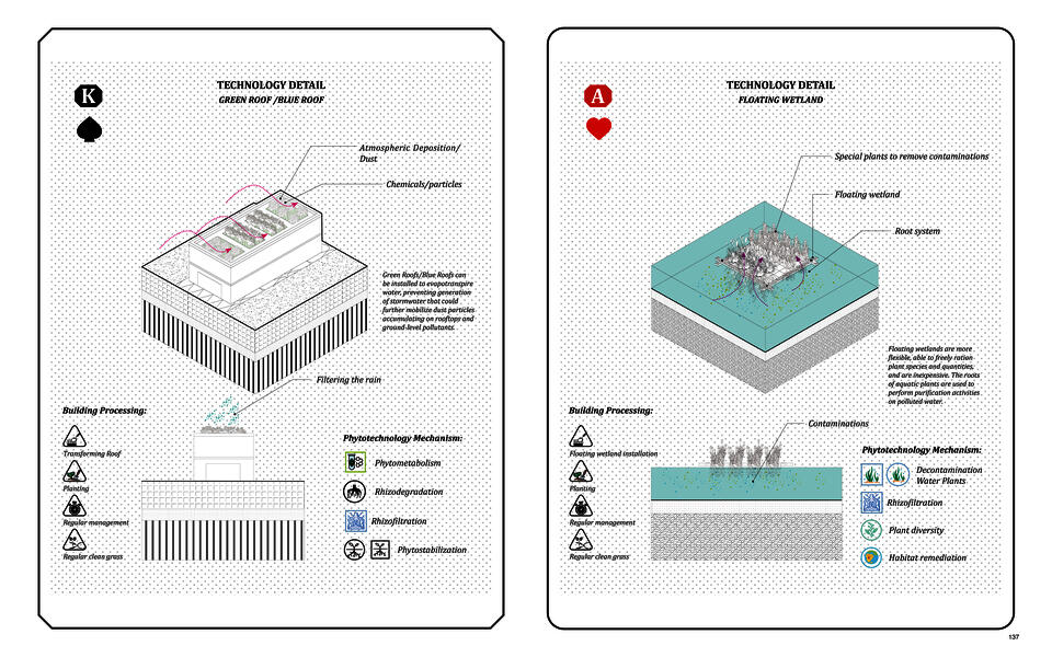 Technology details