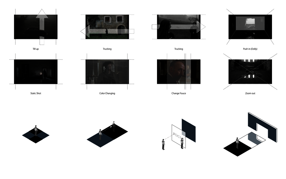 Typical camera movement in “Nostalghia” 