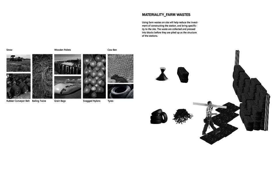 Materiality