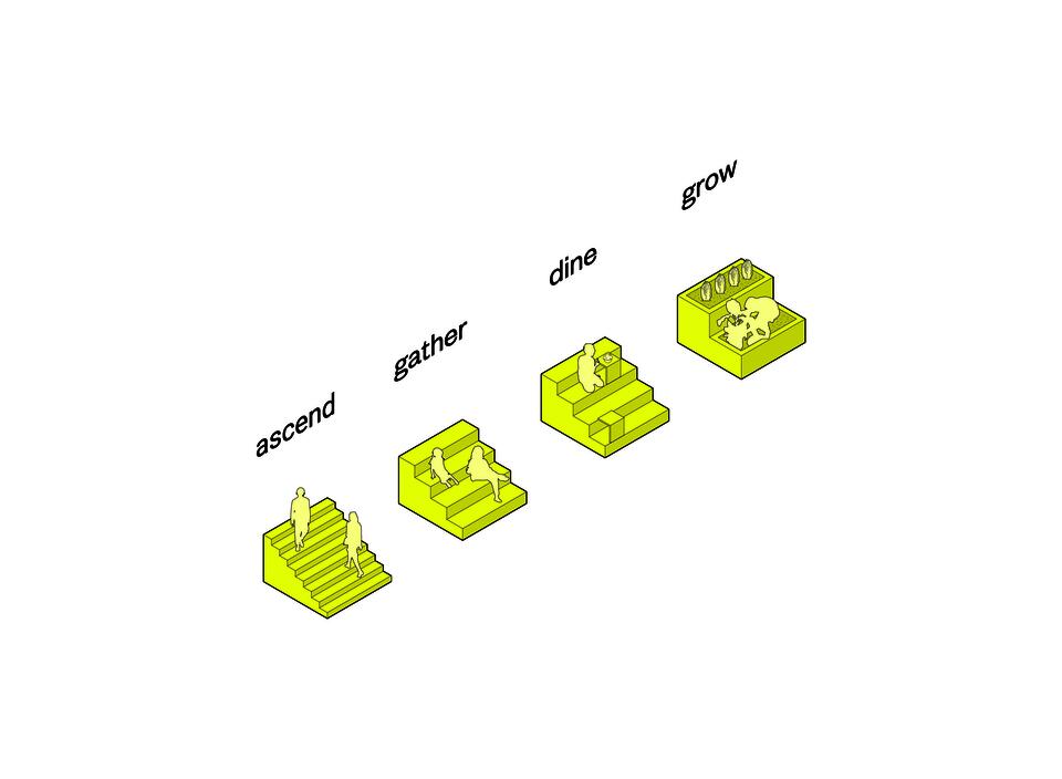 stair diagram function