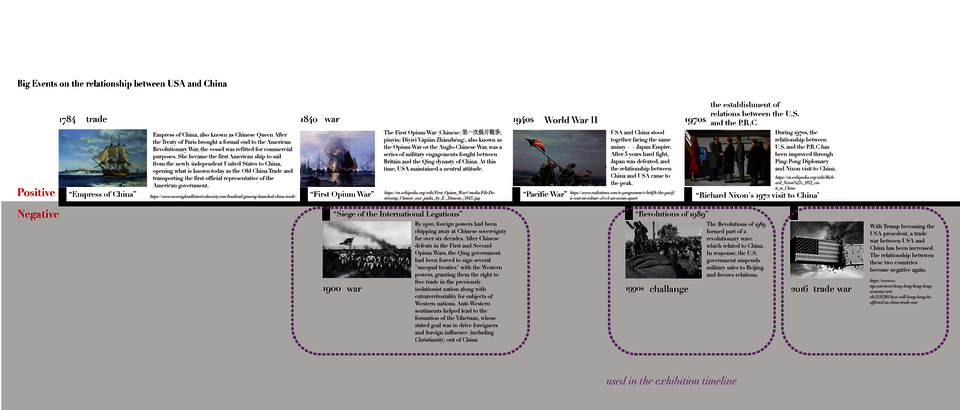 timeline3