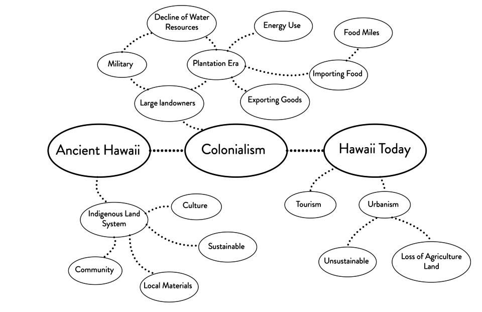 Oahu Map
