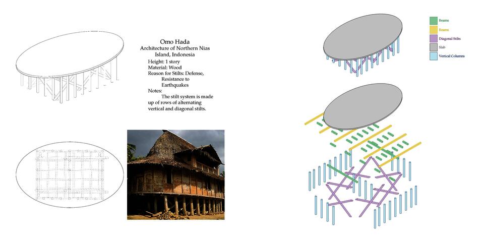 This shows a short description, isometric, plan, photograph, and structural diagram of one of my precedent studies.