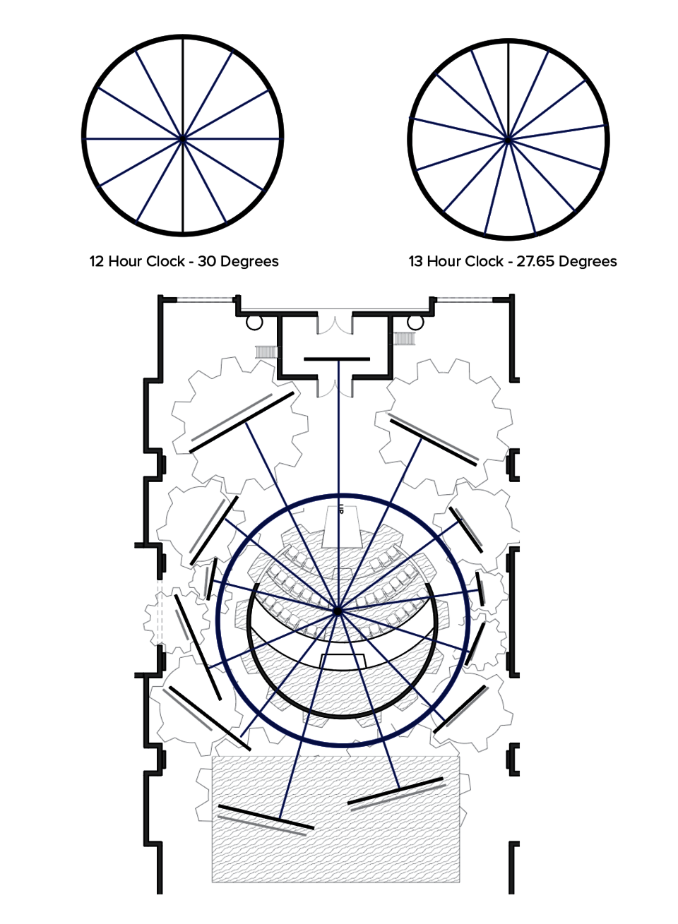 Diagrams explaining the difference between a 12 hour and 13 hour clock, and how that affected the placement of the scrim walls