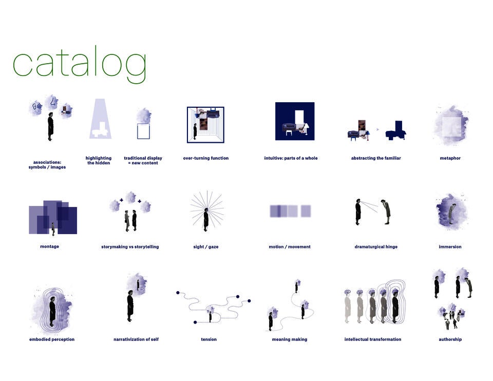 A diagram of design strategies for an exhibition without objects 