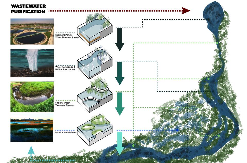 Detail water clean system