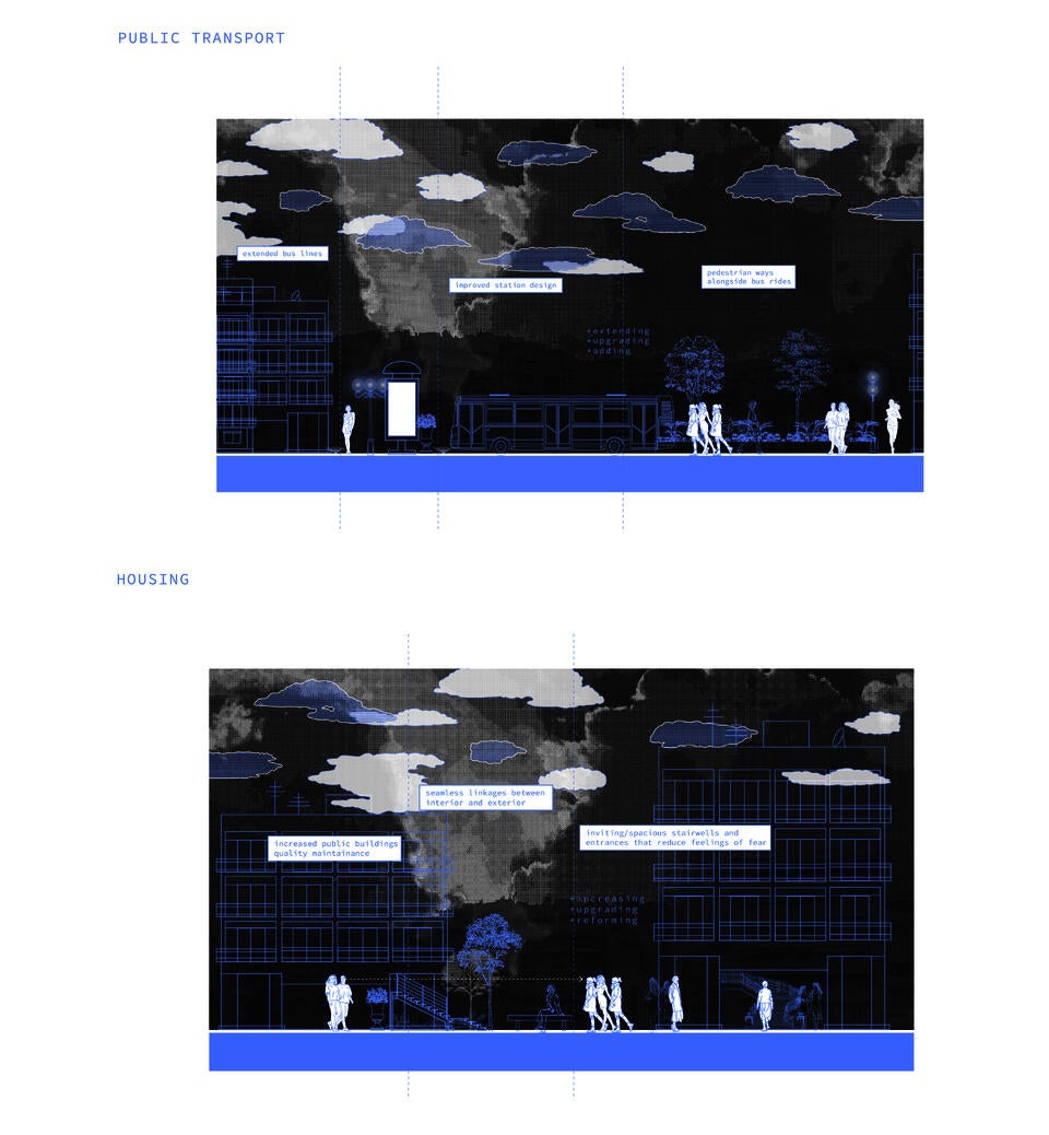 student work