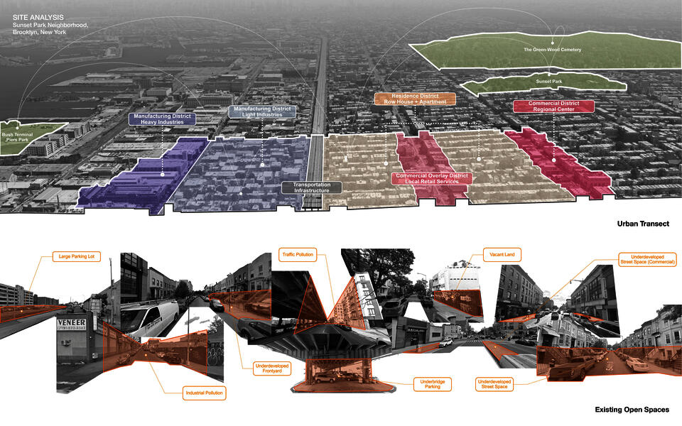 A section perspective showing the site as a typical urban transect, and a collage of existing open spaces in the neighborhood.
