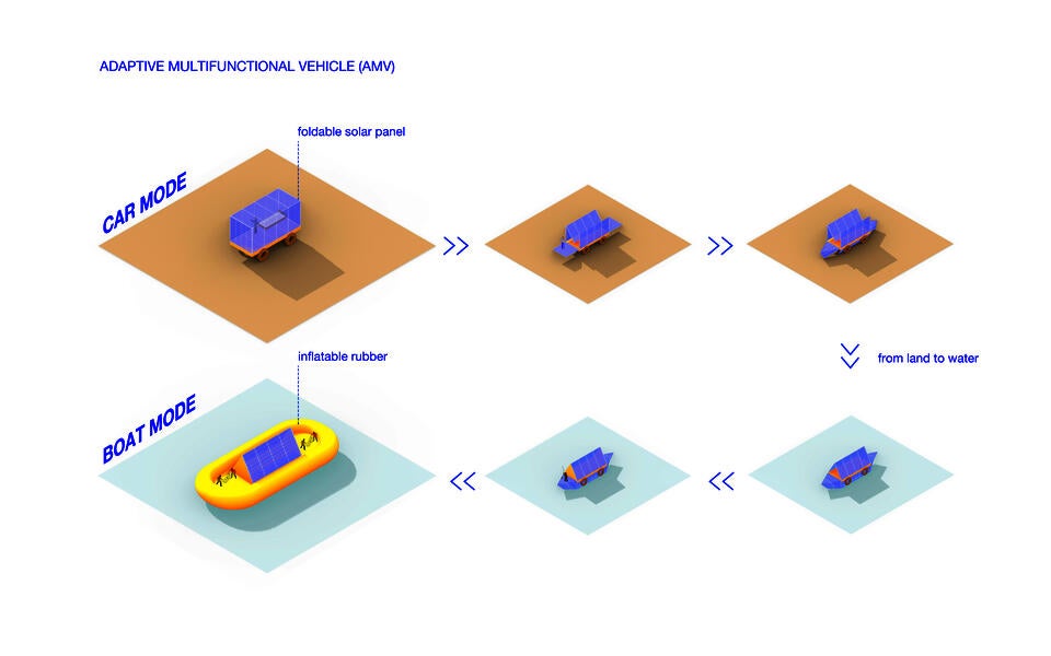 Adaptive Multifunctional Vehicle(AMV) in the X-Era(2200)