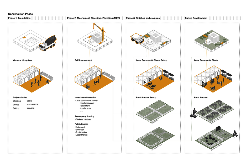 A foothold community that develop together with the construction