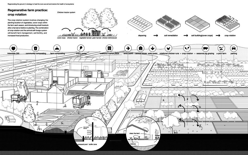 student work