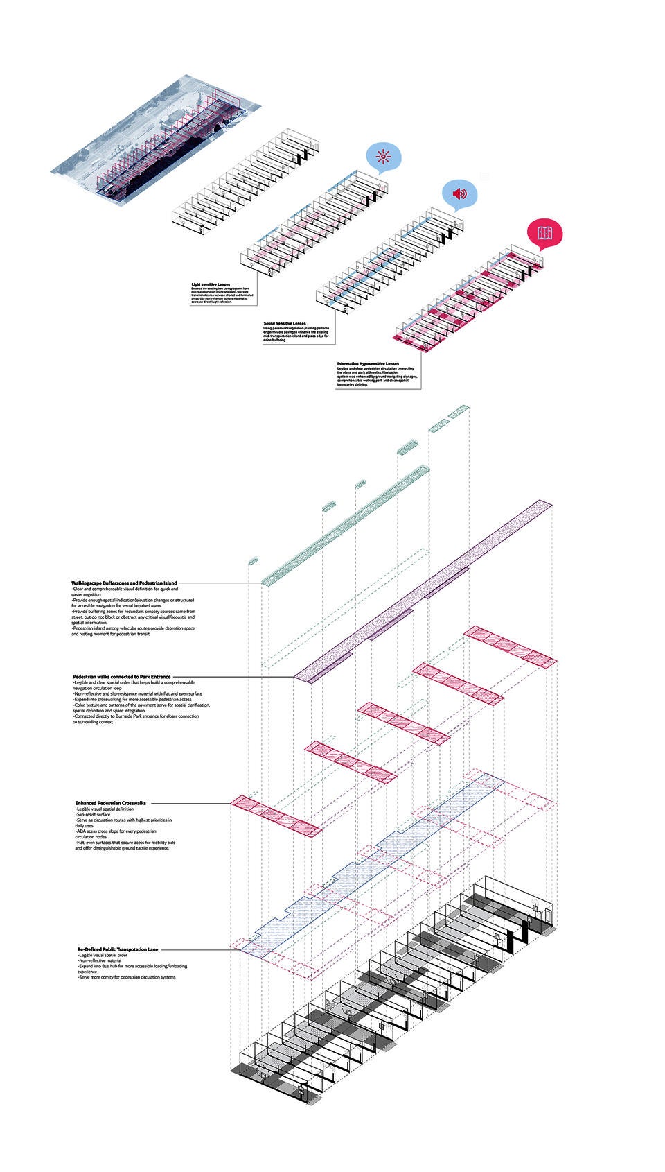 Exploded diagrams demonstrating how several layers of renovating strategies extracted from neurodiverse lenses combine to form an integrated walkingscape for Washington Street.