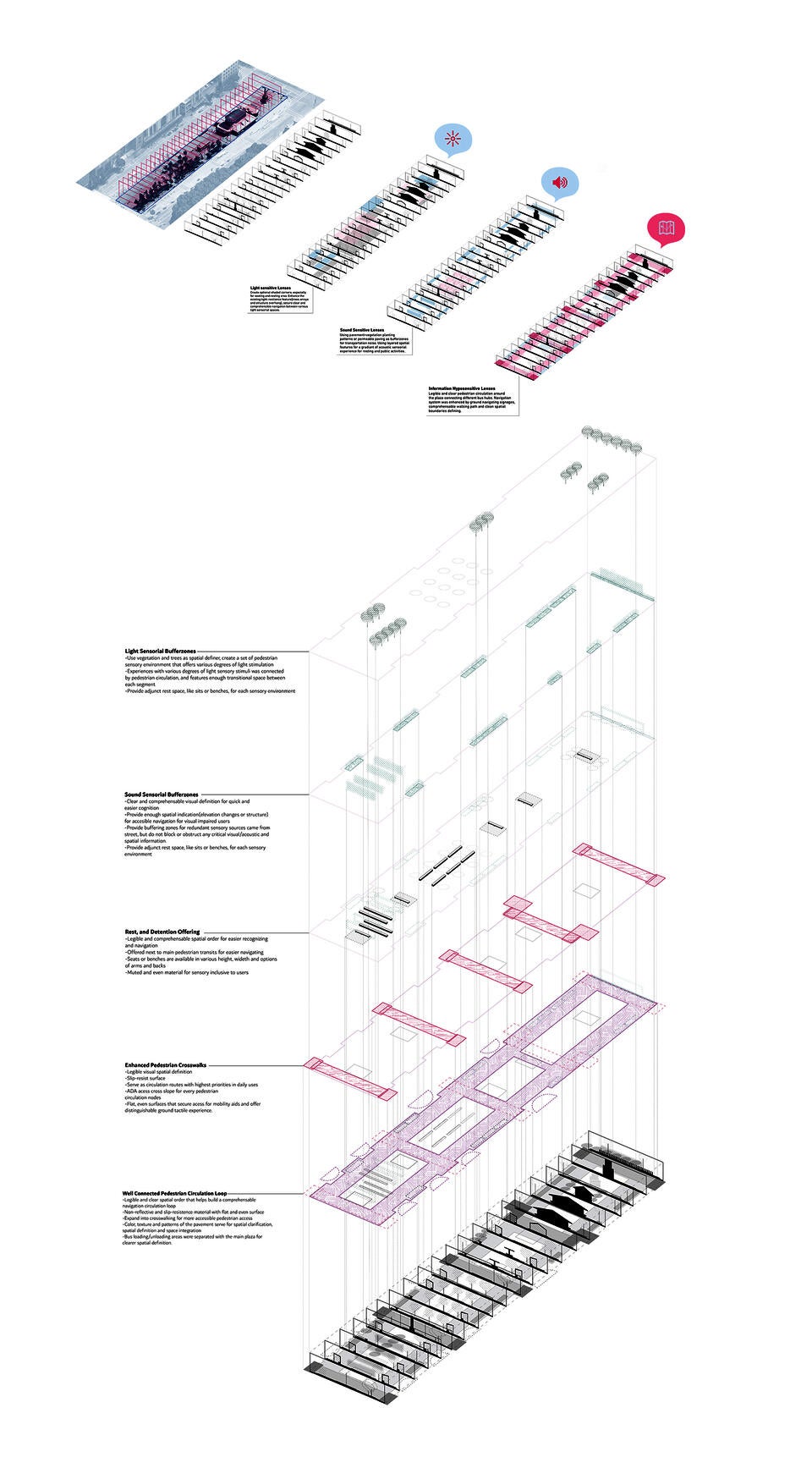 Exploded diagrams demonstrating how several layers of renovating strategies extracted from neurodiverse lenses combine to form an sensory resilient public system for Kennedy Plaza.