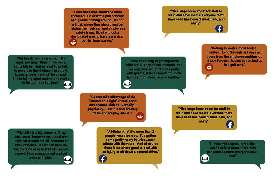 10 quote bubbles in blue, yellow, and orange with icons denoting the quotes source as Facebook, Reddit, or interview.