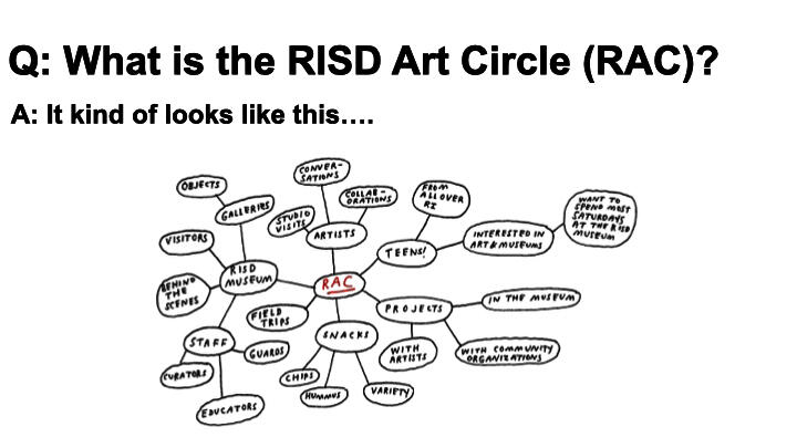 Mind map of many aspects of RAC