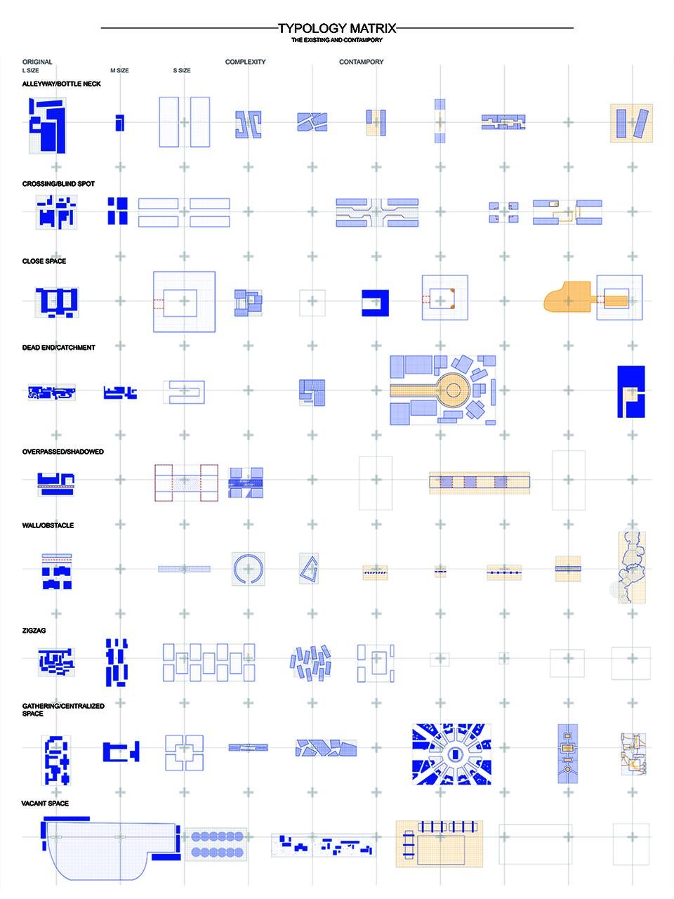 Based on Chinese background, the Thesis focus on anxiety level and think about what is the matter and set up a library for different Typologies.
