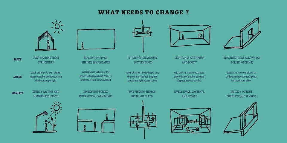Not everything should get the same treatment, some walls should be closed while others should be open, but we must always be open to change. If we lose the ability to change then our spaces constrict around us, like a dry skin. Not everything needs to change but everything should be forced to validate its existence, to fight the tide of destruction as all living beings do, a fight that we accept always ends in change.
