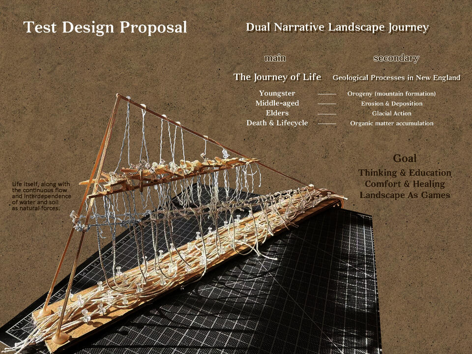 An illustrative abstract model and text
