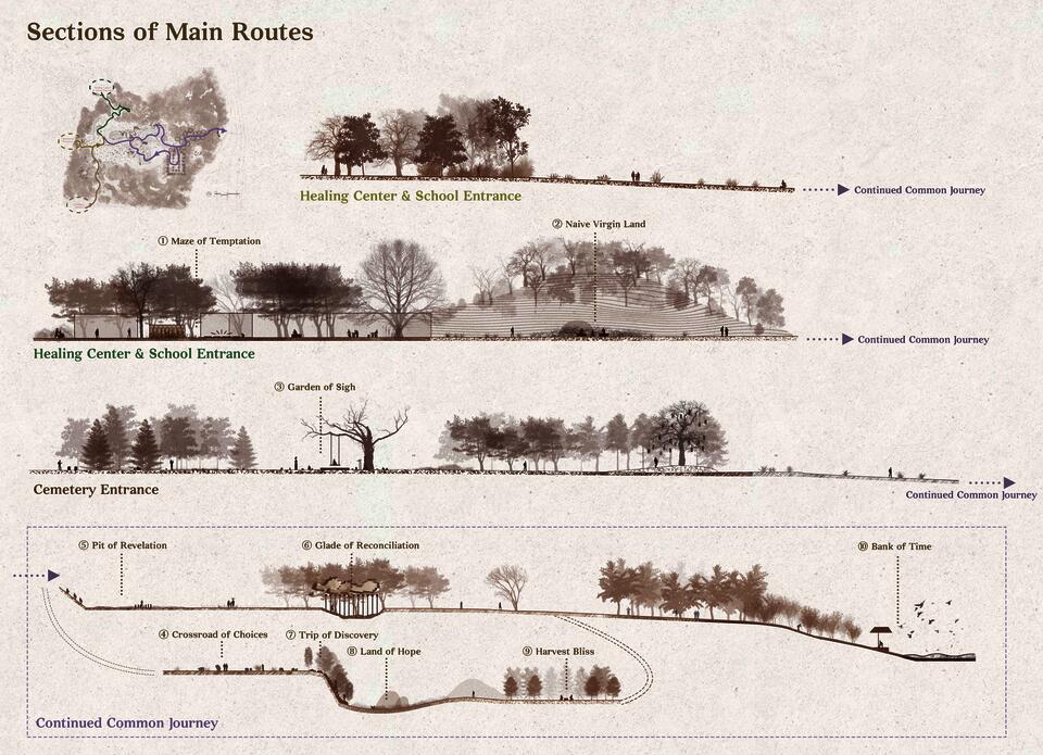4 Sections of 4 Routes