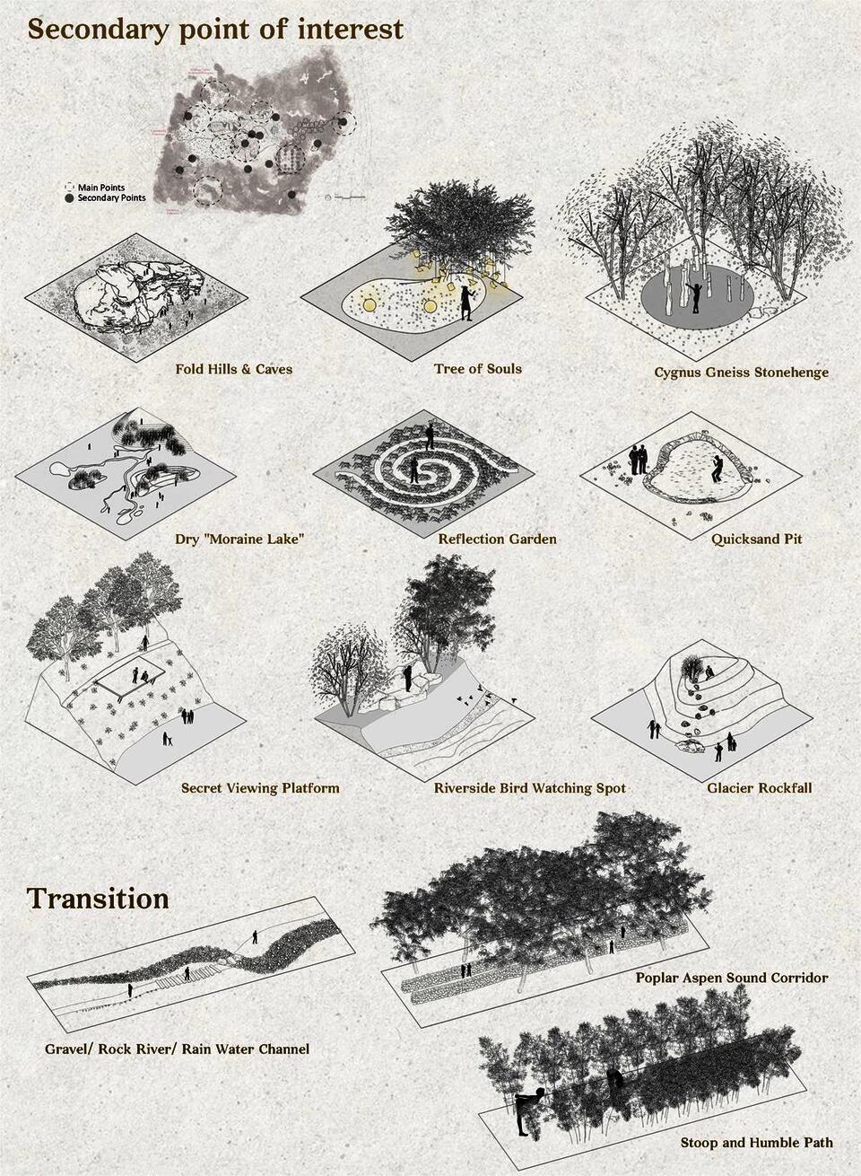12 small diagrams of 12 kinds of spaces